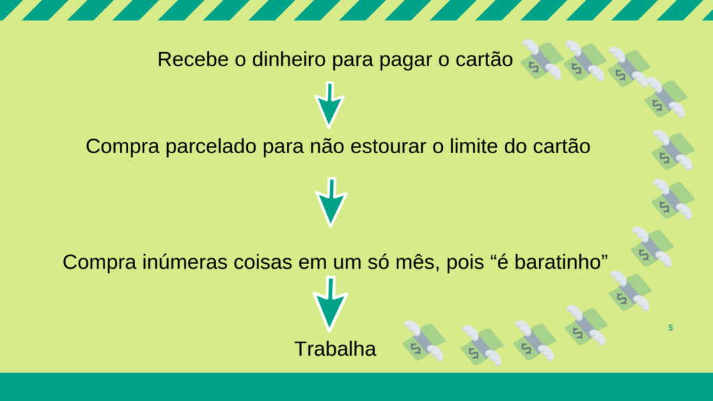 Como organizar as finanças pessoais – 8 dicas para ter o orçamento pessoal dos sonhos Finanças pessoais 1 - Como organizar as finanças pessoais – 8 dicas para ter o orçamento pessoal dos sonhos
