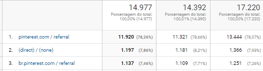 Como Aumentar o Tráfego do Meu Site? A Minha Estratégia para alcançar 40.906 Visualizações de Página/Mês image 1 - Como Aumentar o Tráfego do Meu Site? A Minha Estratégia para alcançar 40.906 Visualizações de Página/Mês
