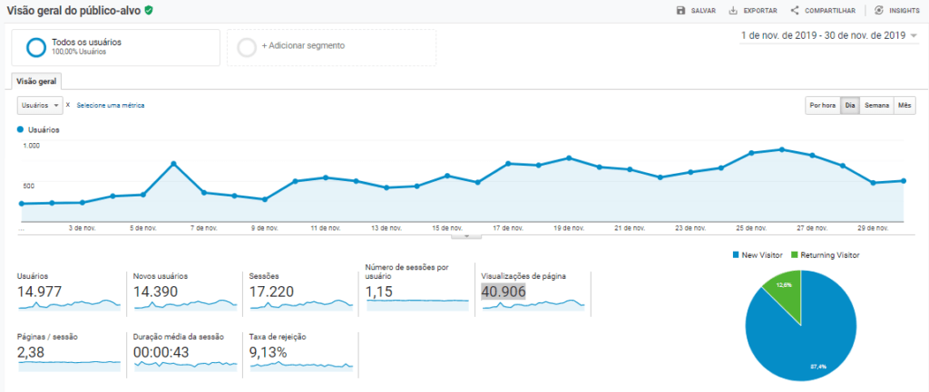 Como Aumentar o Tráfego do Meu Site? A Minha Estratégia para alcançar 40.906 Visualizações de Página/Mês image 1024x433 - Como Aumentar o Tráfego do Meu Site? A Minha Estratégia para alcançar 40.906 Visualizações de Página/Mês