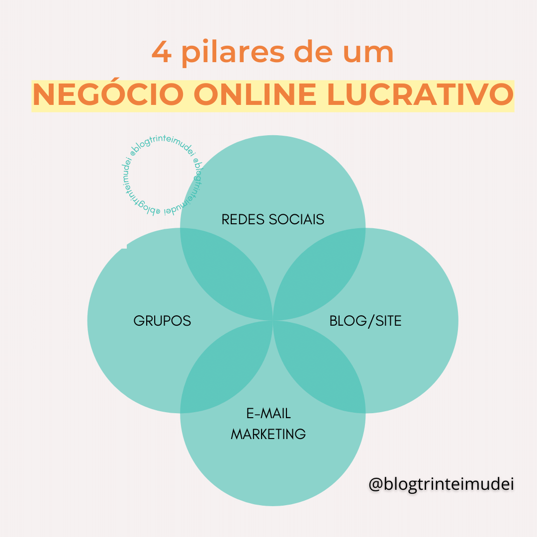 Estrutura de um negócio online de sucesso – 4 pilares fundamentais negocio online de sucesso 1 - Estrutura de um negócio online de sucesso – 4 pilares fundamentais