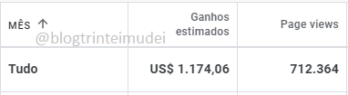 Como ganhar dinheiro com AdSense em um blog? Google Adsense 4 - Como ganhar dinheiro com AdSense em um blog?