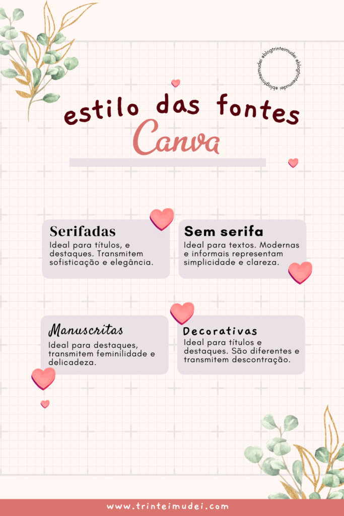 combinação de fontes canva